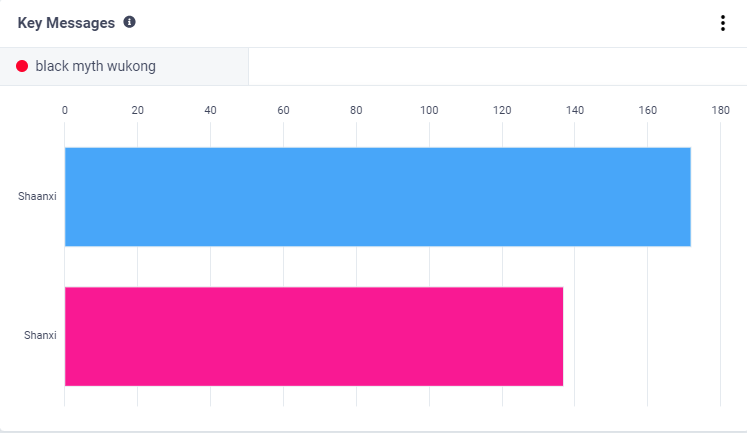 誰乘上了《黑神話：悟空》出海的“筋斗云”？丨數(shù)據(jù)