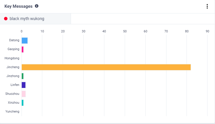 誰乘上了《黑神話：悟空》出海的“筋斗云”？丨數(shù)據(jù)