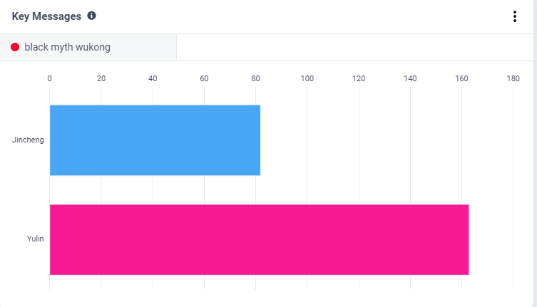 誰乘上了《黑神話：悟空》出海的“筋斗云”？丨數(shù)據(jù)
