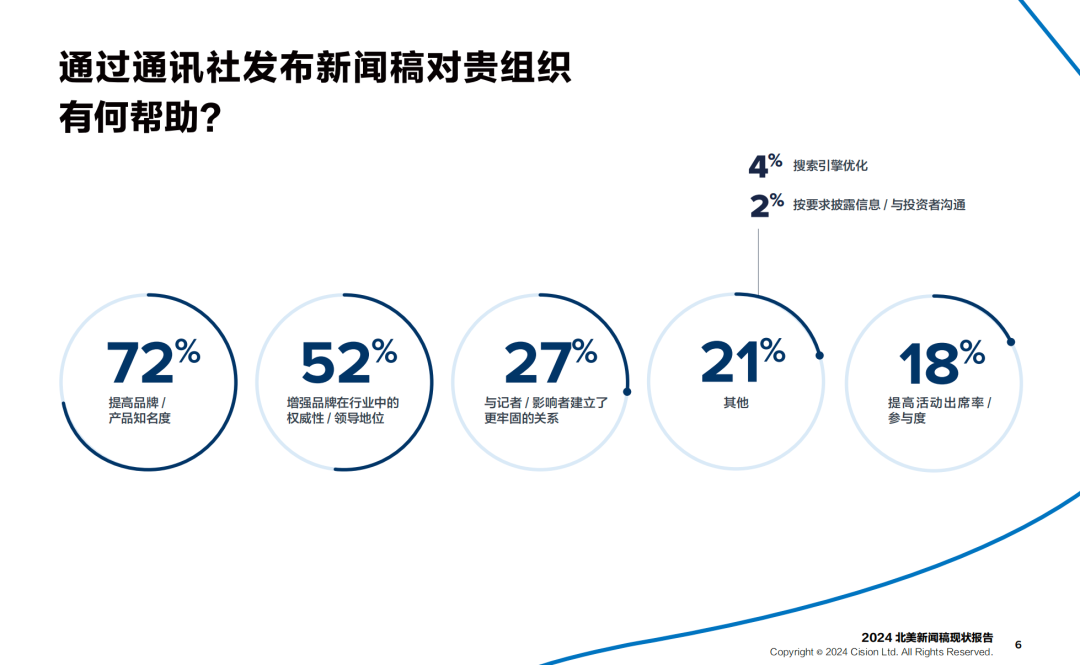 歡迎下載：2024《新聞稿現(xiàn)狀報告》
