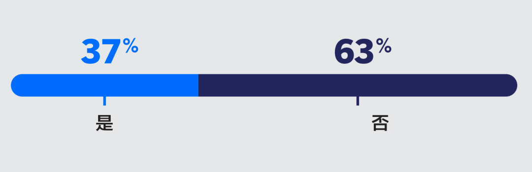 重磅丨美通社發布《2025企業傳播報告》