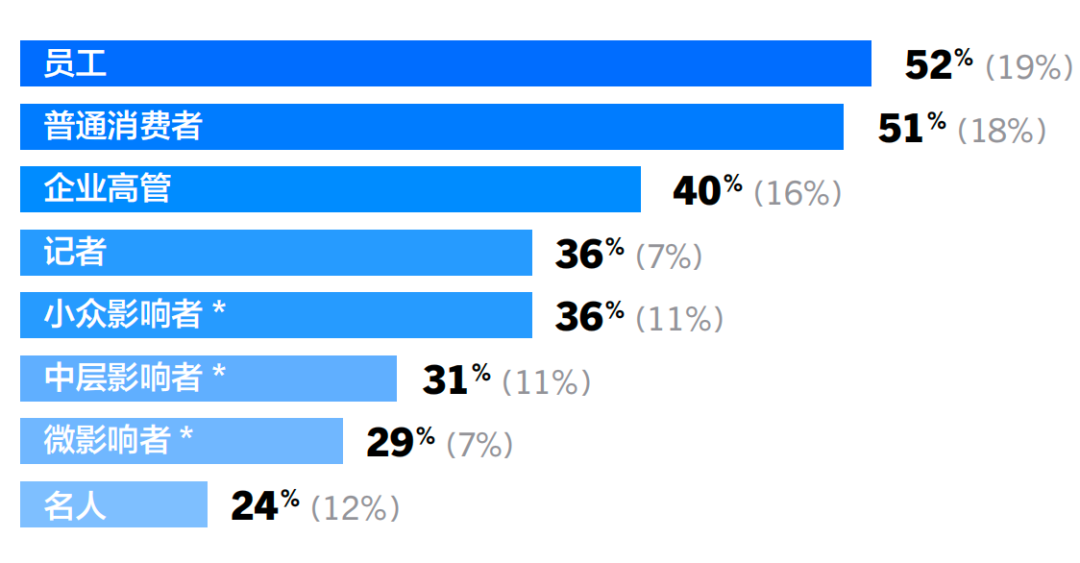 重磅丨美通社發布《2025企業傳播報告》