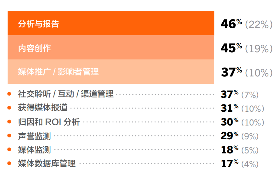 重磅丨美通社發布《2025企業傳播報告》