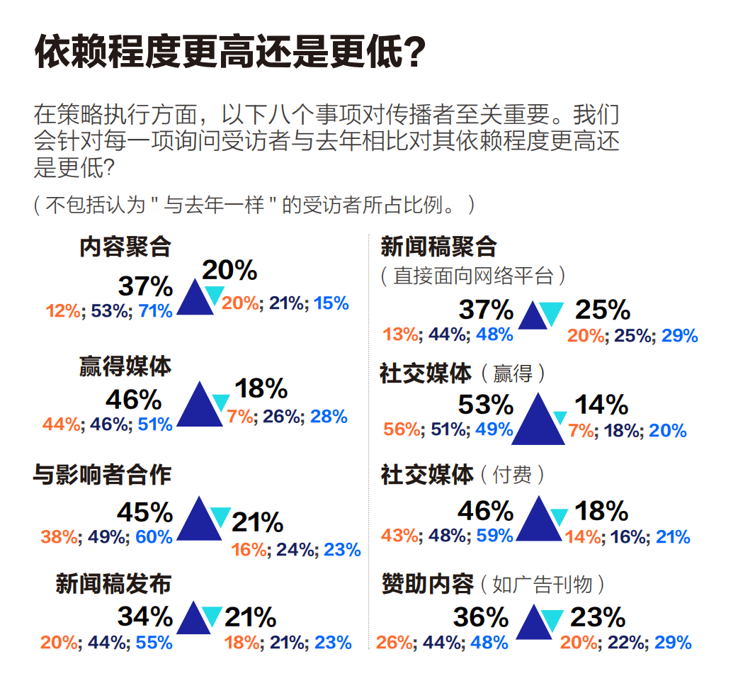 同一商業(yè)事件，企業(yè)如何策劃多角度故事？