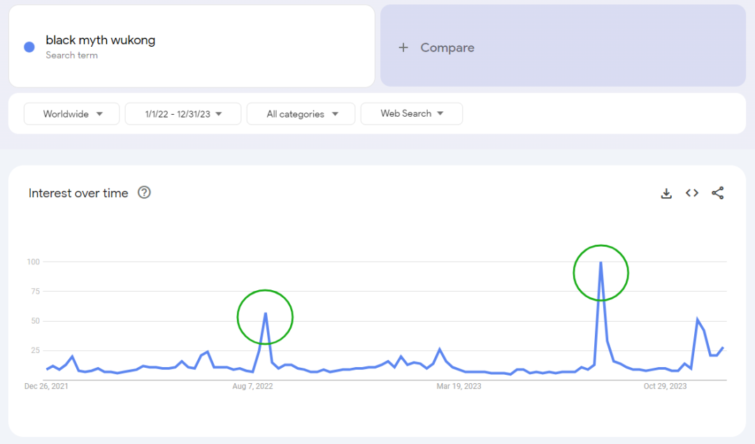 誰乘上了《黑神話：悟空》出海的“筋斗云”？丨數(shù)據(jù)