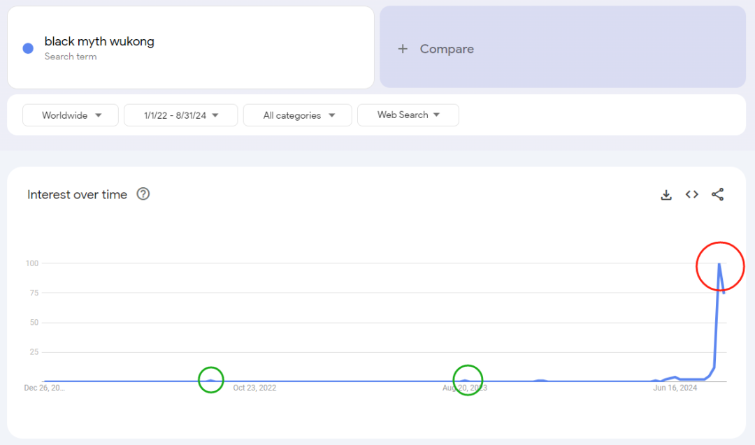 誰乘上了《黑神話：悟空》出海的“筋斗云”？丨數(shù)據(jù)