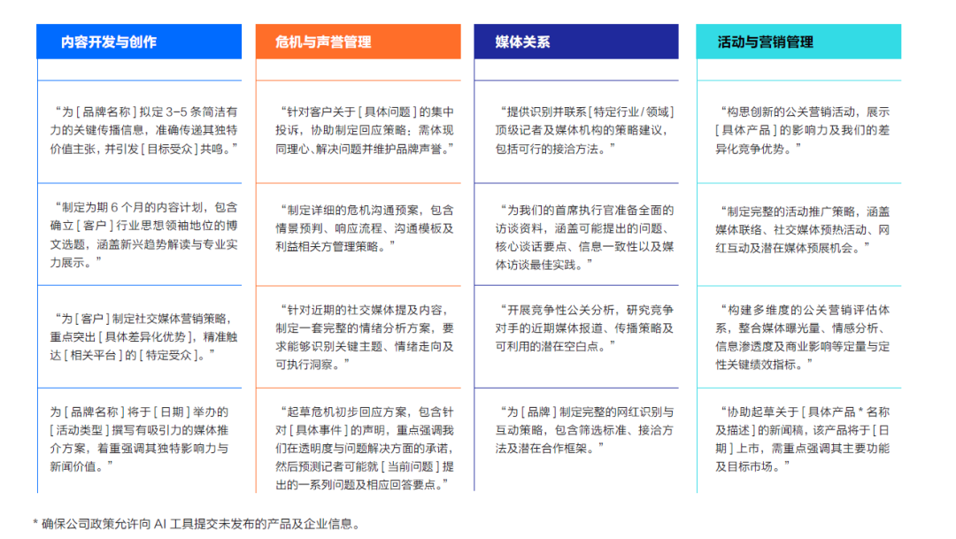 戰術丨生成式AI重塑戰略傳播的五個關鍵實踐