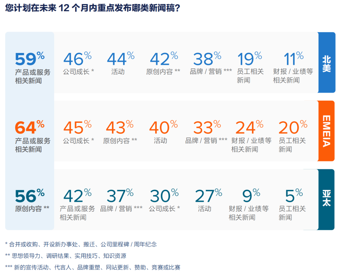 年度總結：2025全球新聞稿現狀報告
