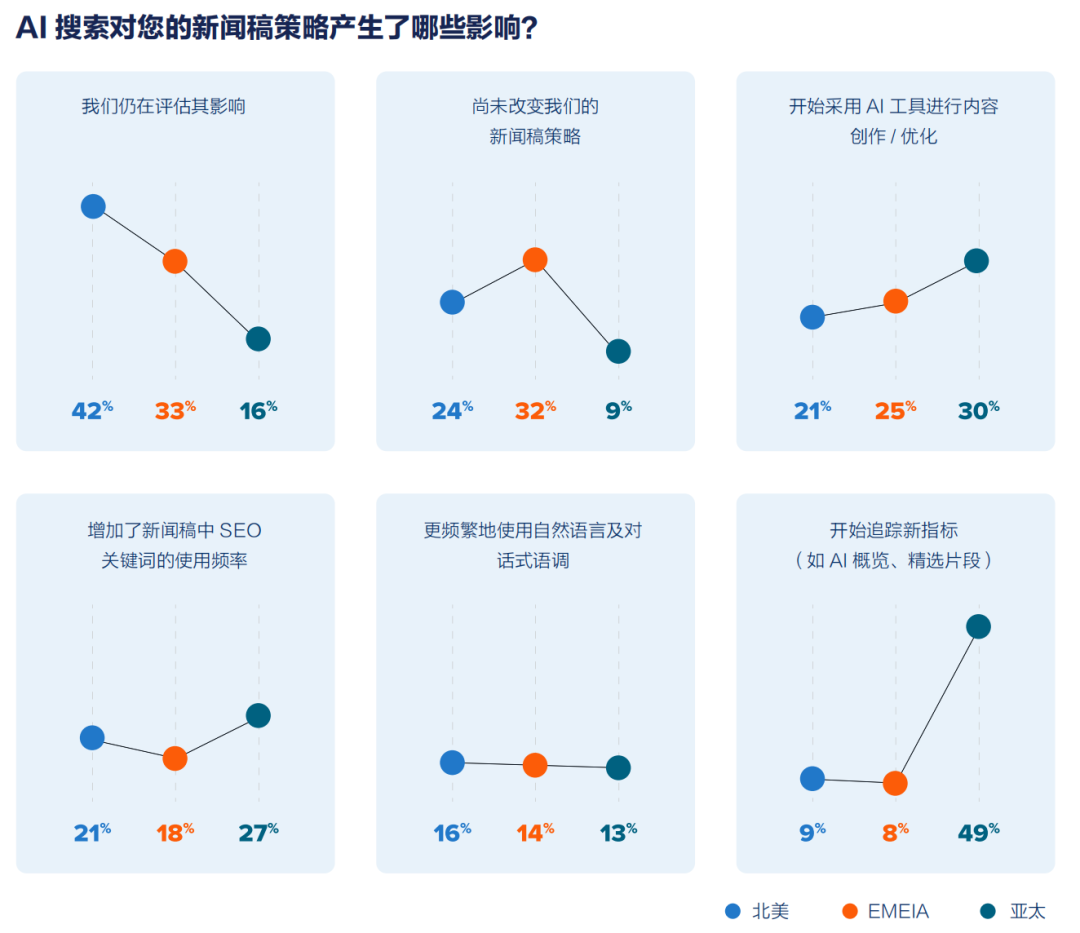 年度總結：2025全球新聞稿現狀報告